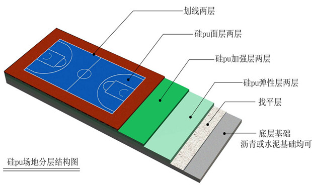 煌盛硅PU材料产品特点