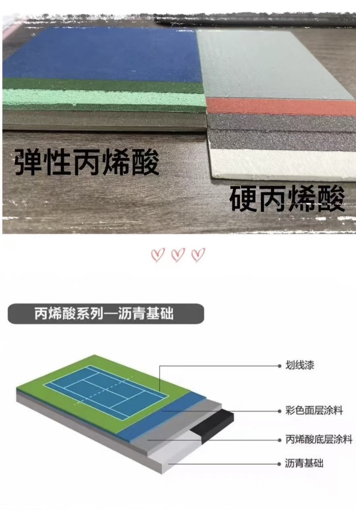 为什么专业网球场都爱用丙烯酸?看完这篇你就懂了